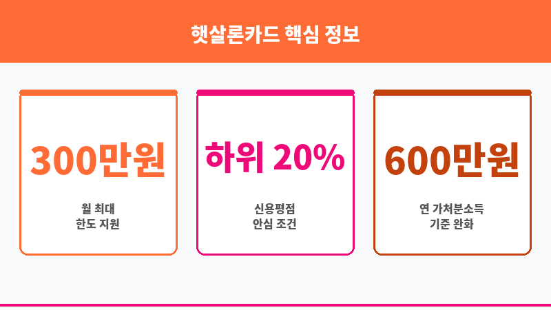 햇살론카드 보조 이미지 3
