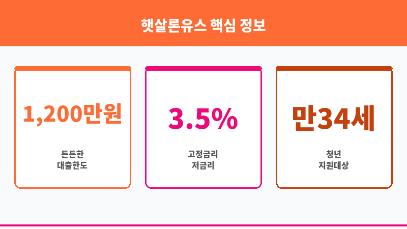 햇살론유스 보조 이미지 3
