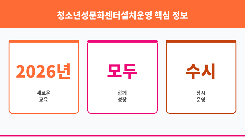 청소년성문화센터설치운영 보조 이미지 3