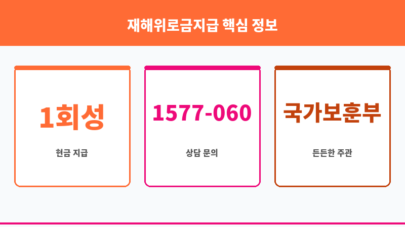 재해위로금지급 보조 이미지 3