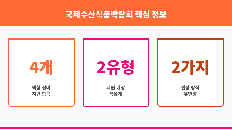 국제수산식품박람회 보조 이미지 3