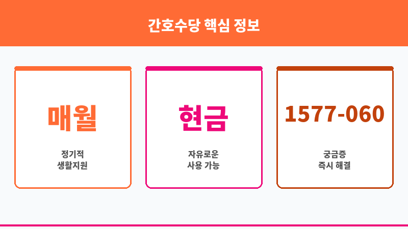 간호수당 보조 이미지 3