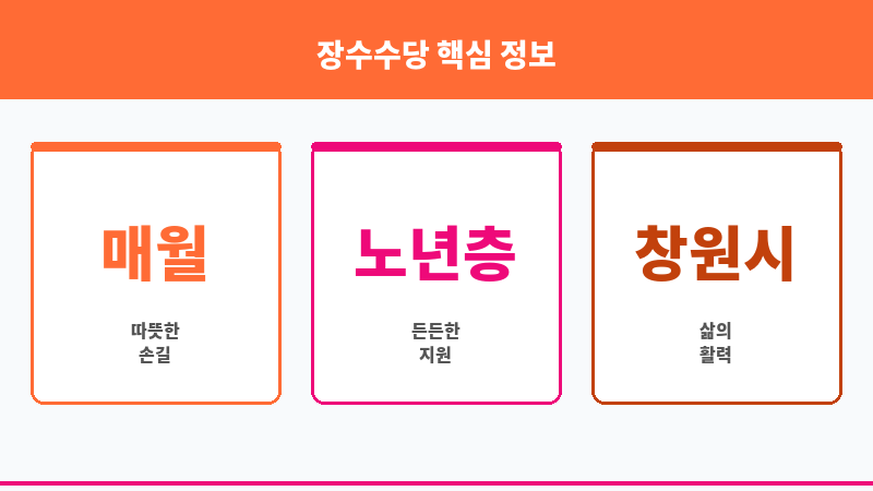 장수수당 보조 이미지 3