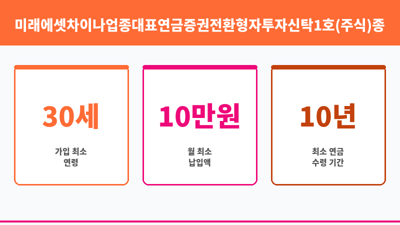미래에셋차이나업종대표연금증권전환형자투자신탁1호(주식)종류C-e (미래에셋자산운용) 보조 이미지 3