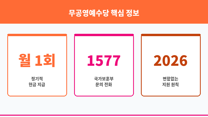 무공영예수당 보조 이미지 3