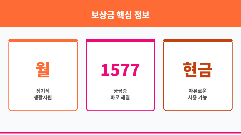 보상금 보조 이미지 3