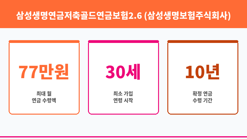 삼성생명연금저축골드연금보험2.6 (삼성생명보험주식회사) 보조 이미지 3