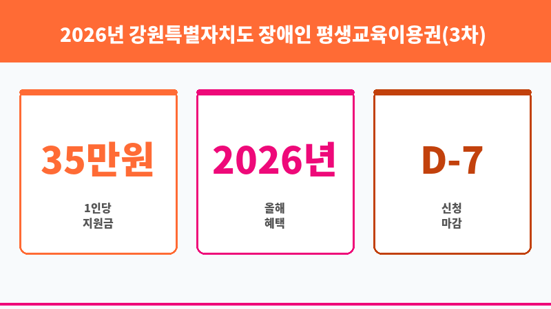 2026년 강원특별자치도 장애인 평생교육이용권(3차) 보조 이미지 3