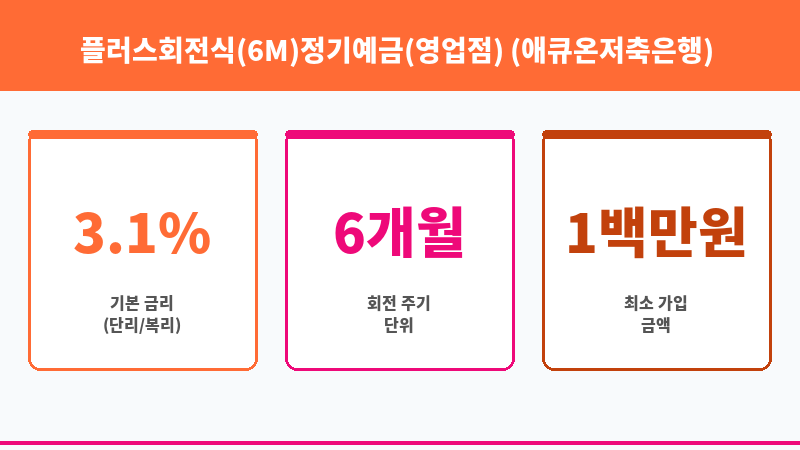플러스회전식(6M)정기예금(영업점) (애큐온저축은행) 보조 이미지 3