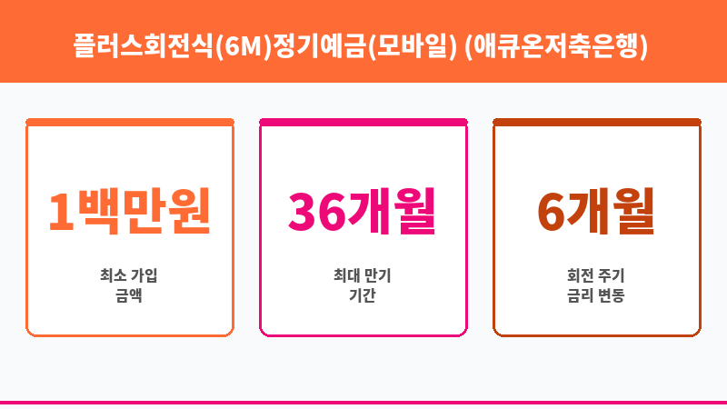 플러스회전식(6M)정기예금(모바일) (애큐온저축은행) 보조 이미지 3