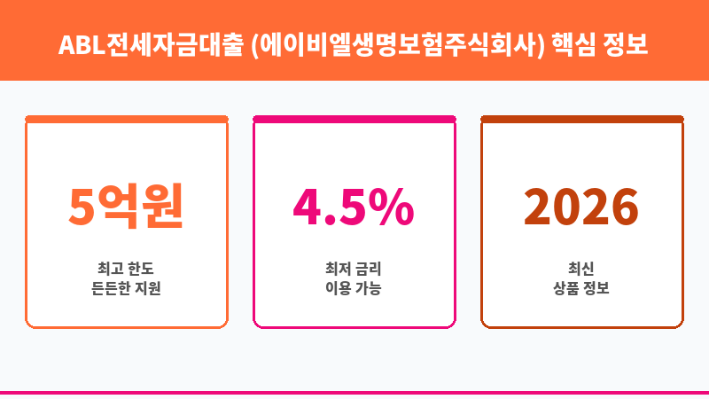 ABL전세자금대출 (에이비엘생명보험주식회사) 보조 이미지 3