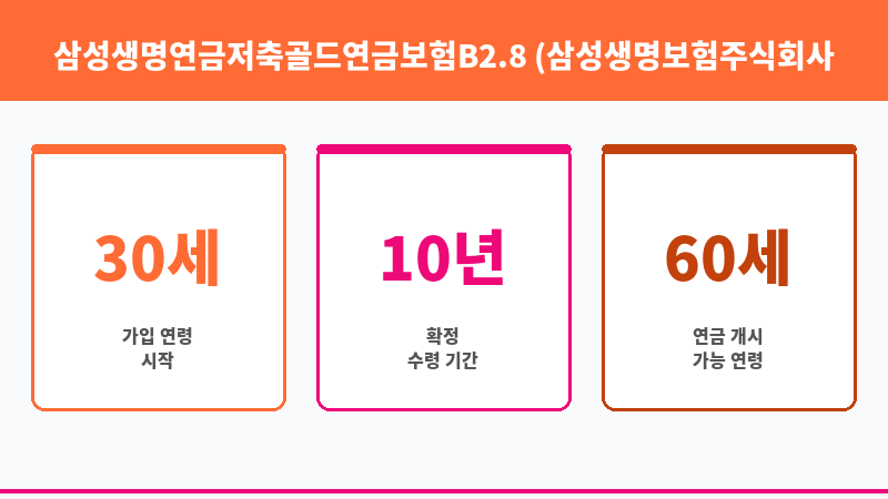 삼성생명연금저축골드연금보험B2.8 (삼성생명보험주식회사) 보조 이미지 3