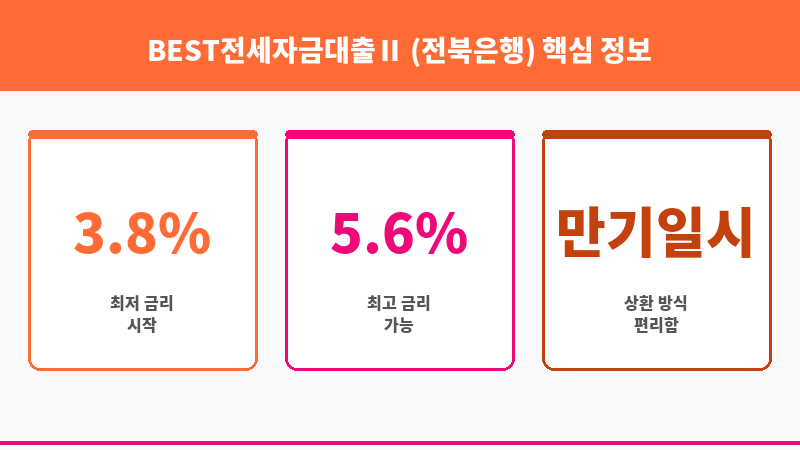 BEST전세자금대출Ⅱ (전북은행) 보조 이미지 3