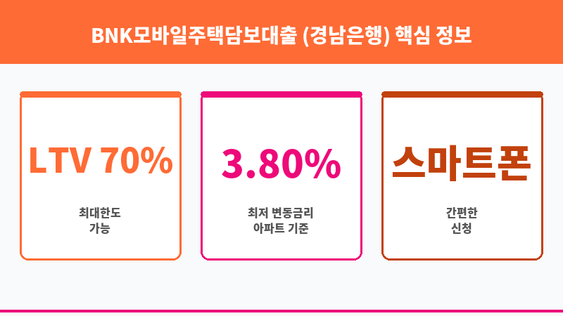 BNK모바일주택담보대출 (경남은행) 보조 이미지 3