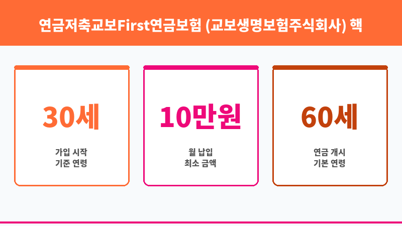 연금저축교보First연금보험 (교보생명보험주식회사) 보조 이미지 3