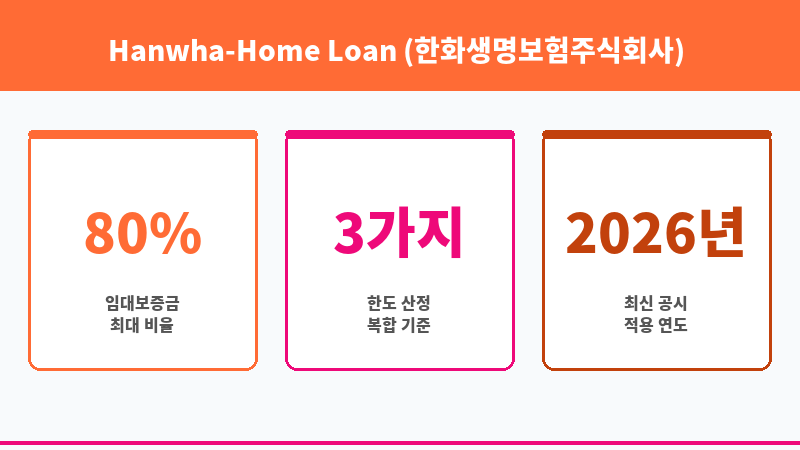 Hanwha-Home Loan (한화생명보험주식회사) 보조 이미지 3