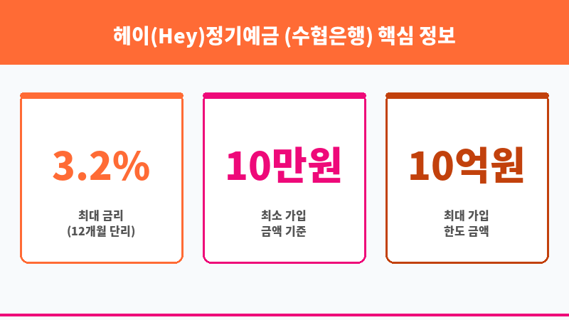 헤이(Hey)정기예금 (수협은행) 보조 이미지 3