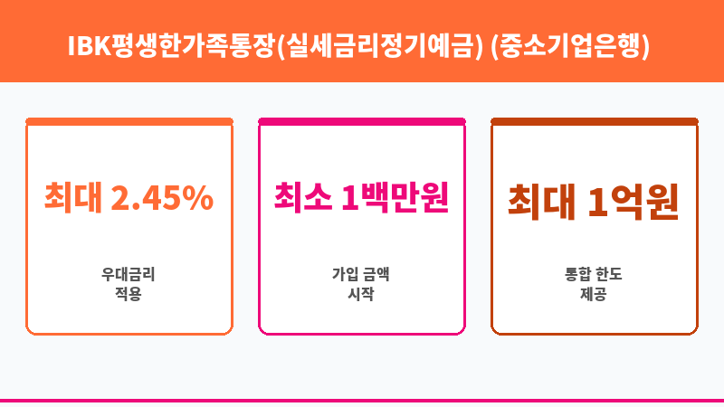 IBK평생한가족통장(실세금리정기예금) (중소기업은행) 보조 이미지 3