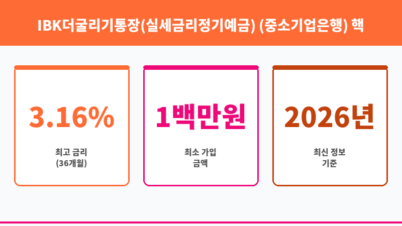 IBK더굴리기통장(실세금리정기예금) (중소기업은행) 보조 이미지 3