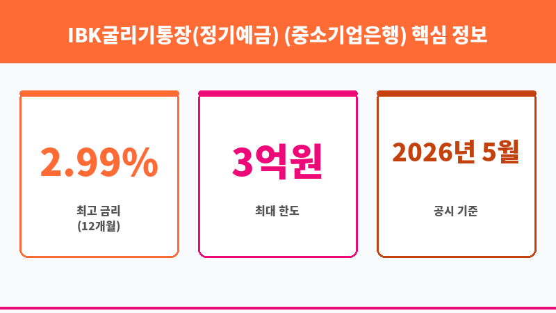 IBK굴리기통장(정기예금) (중소기업은행) 보조 이미지 3