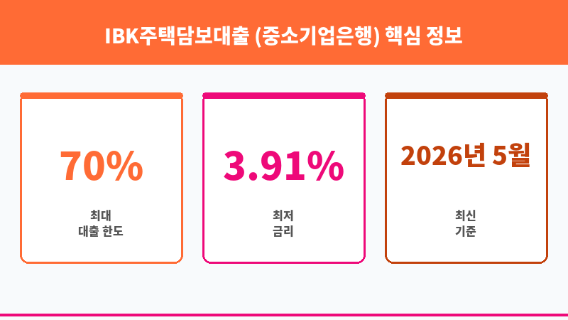 IBK주택담보대출 (중소기업은행) 보조 이미지 3