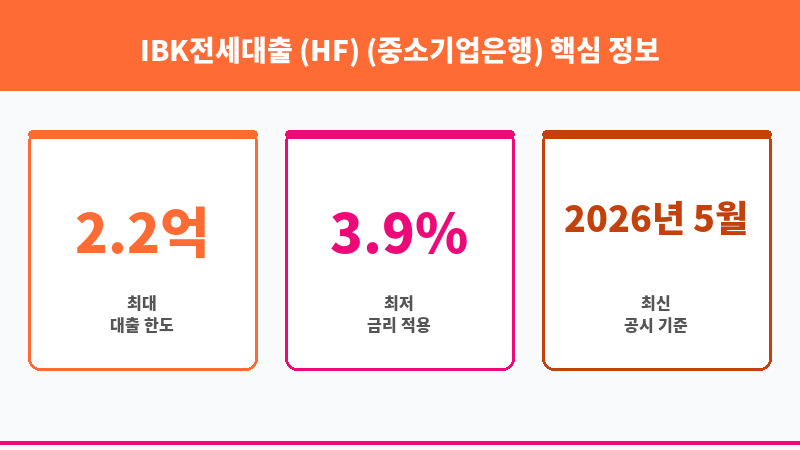 IBK전세대출 (HF) (중소기업은행) 보조 이미지 3