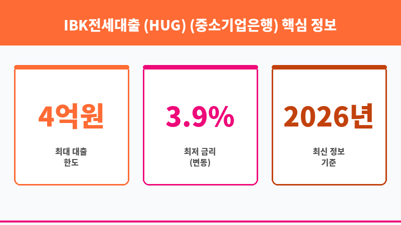 IBK전세대출 (HUG) (중소기업은행) 보조 이미지 3