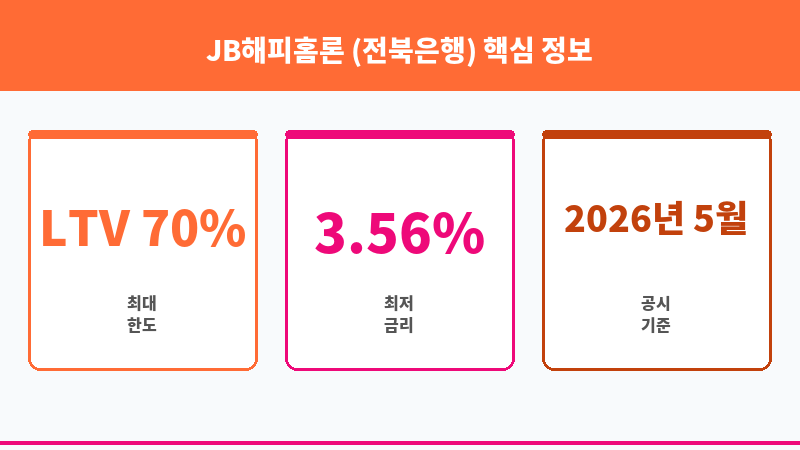 JB해피홈론 (전북은행) 보조 이미지 3