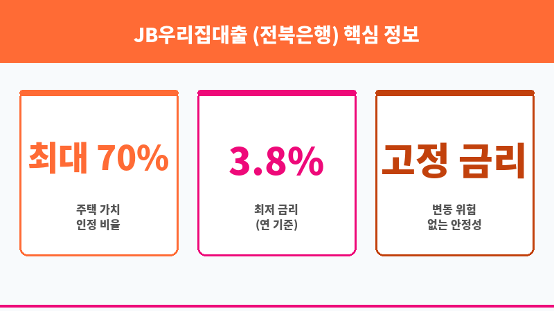 JB우리집대출 (전북은행) 보조 이미지 3