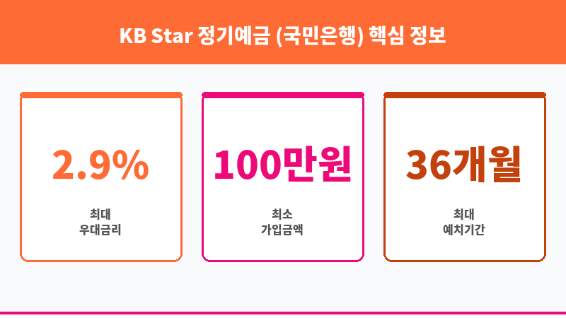 KB Star 정기예금 (국민은행) 보조 이미지 3
