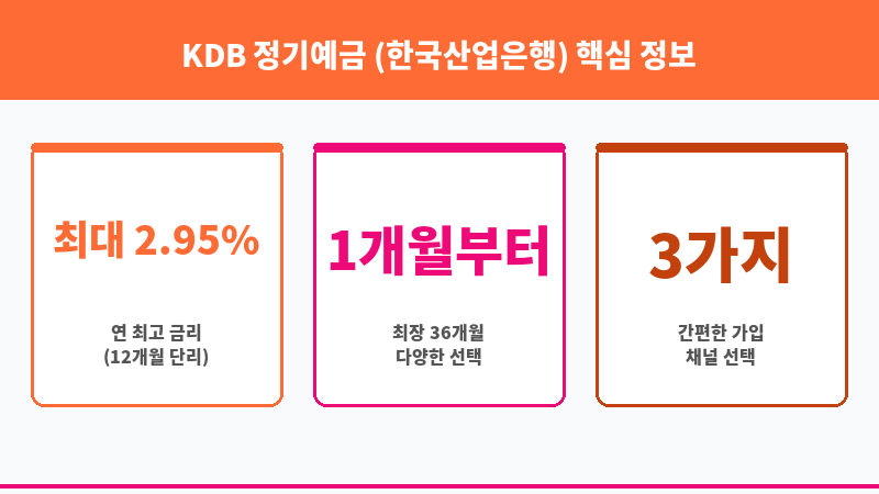 KDB 정기예금 (한국산업은행) 보조 이미지 3