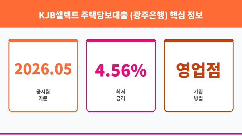 KJB셀렉트 주택담보대출 (광주은행) 보조 이미지 3
