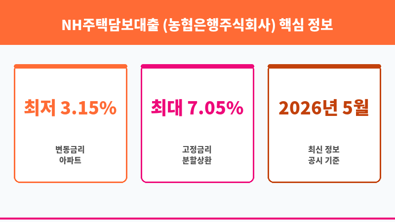 NH주택담보대출 (농협은행주식회사) 보조 이미지 3