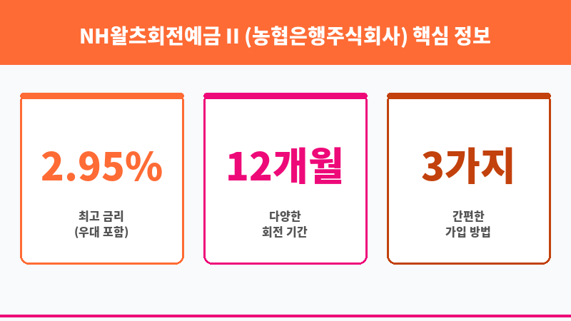 NH왈츠회전예금 II (농협은행주식회사) 보조 이미지 3