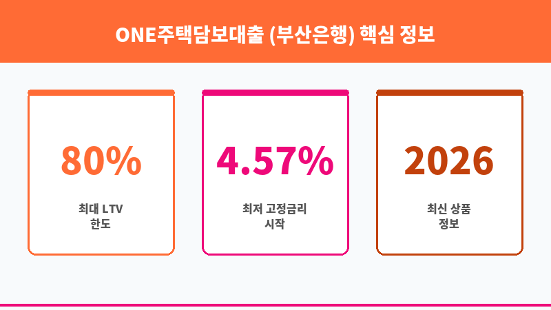 ONE주택담보대출 (부산은행) 보조 이미지 3