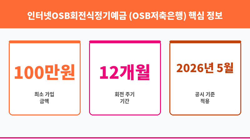 인터넷OSB회전식정기예금 (OSB저축은행) 보조 이미지 3