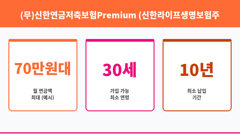 (무)신한연금저축보험Premium (신한라이프생명보험주식회사) 보조 이미지 3