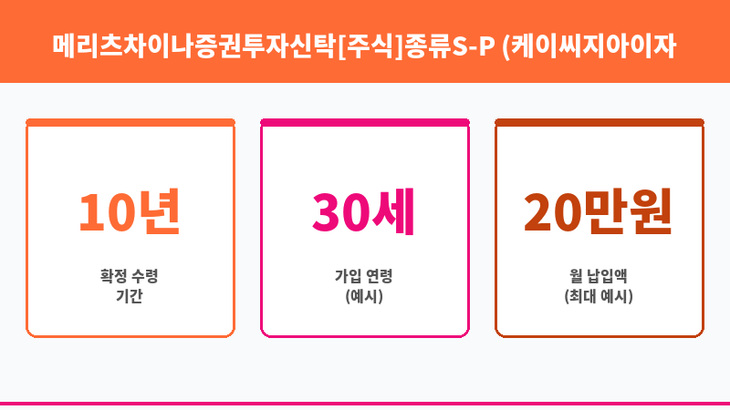메리츠차이나증권투자신탁[주식]종류S-P (케이씨지아이자산운용 주식회사) 보조 이미지 3