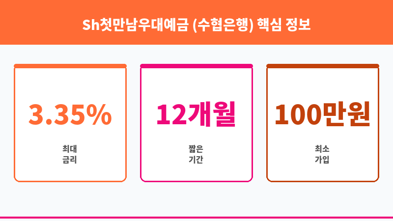 Sh첫만남우대예금 (수협은행) 보조 이미지 3