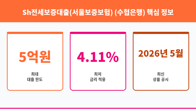 Sh전세보증대출(서울보증보험) (수협은행) 보조 이미지 3