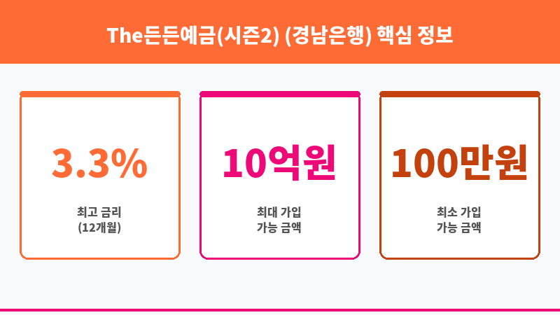 The든든예금(시즌2) (경남은행) 보조 이미지 3