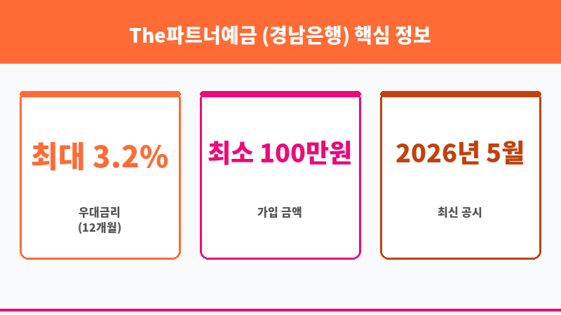 The파트너예금 (경남은행) 보조 이미지 3