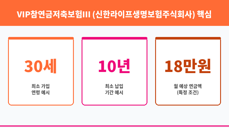 VIP참연금저축보험Ⅲ (신한라이프생명보험주식회사) 보조 이미지 3