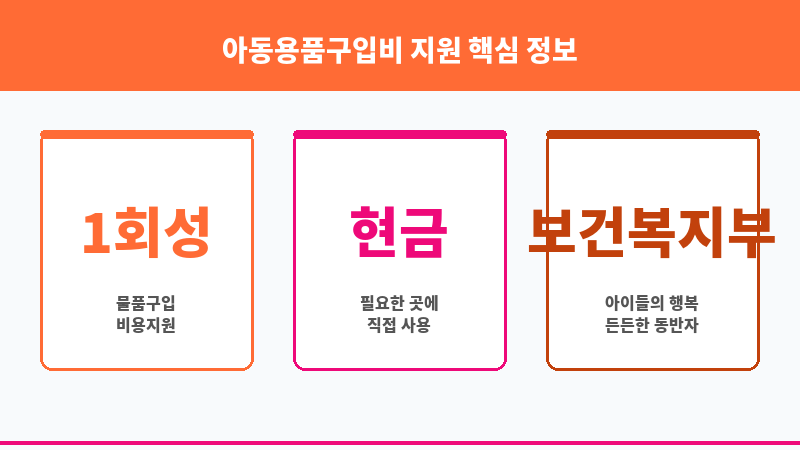 아동용품구입비 지원 보조 이미지 3