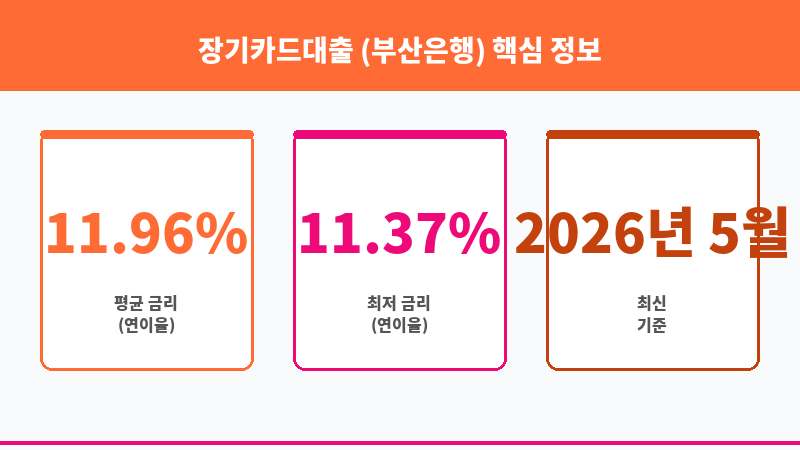 장기카드대출 (부산은행) 보조 이미지 3