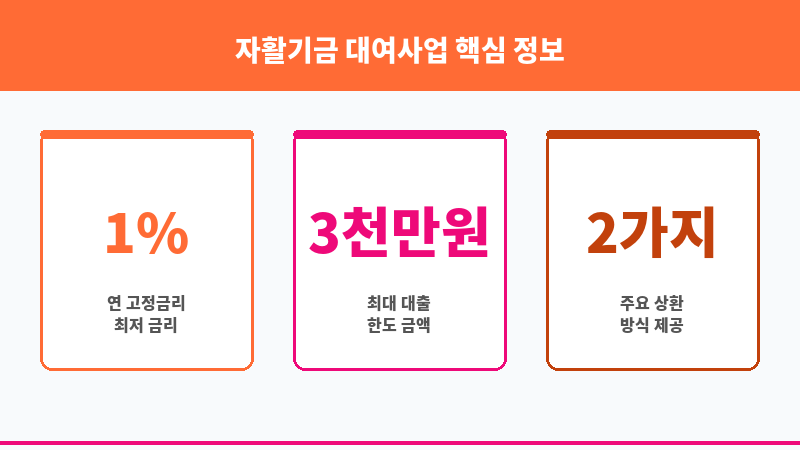 자활기금 대여사업 보조 이미지 3