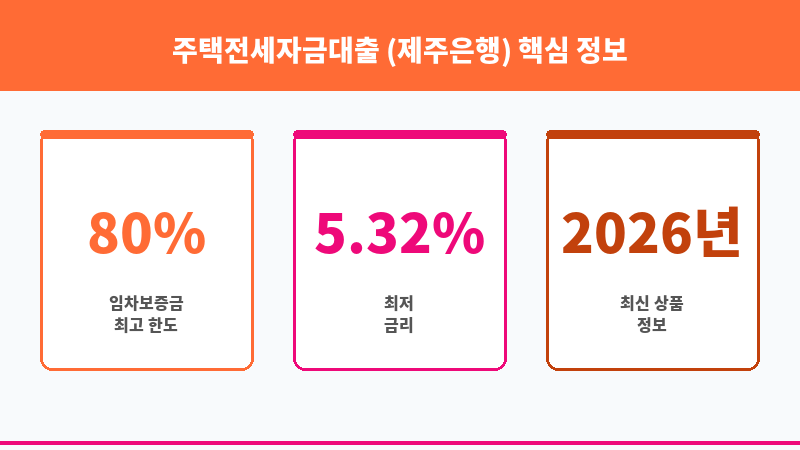 주택전세자금대출 (제주은행) 보조 이미지 3