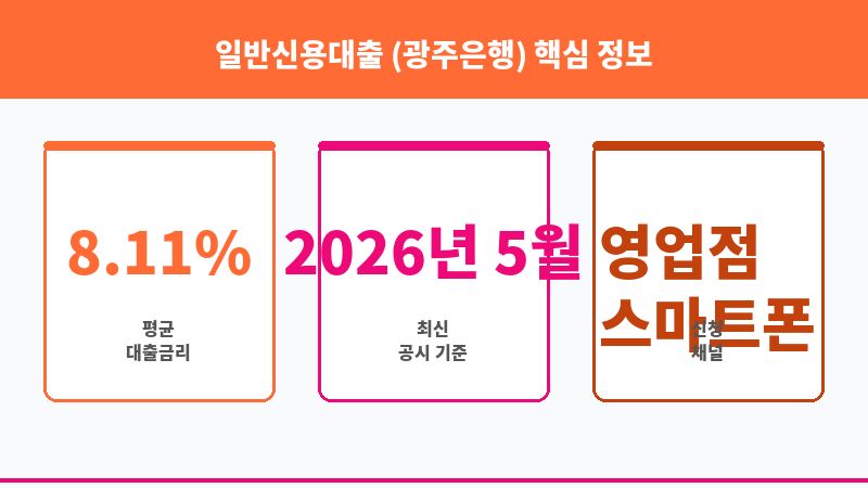 일반신용대출 (광주은행) 보조 이미지 3