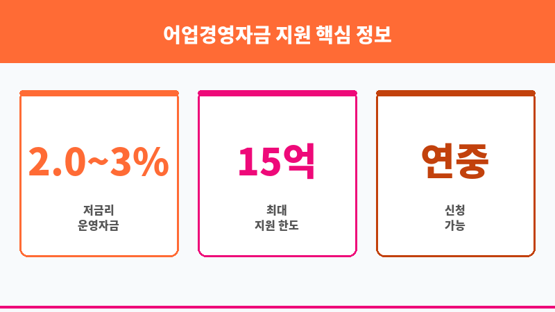 어업경영자금 지원 보조 이미지 3