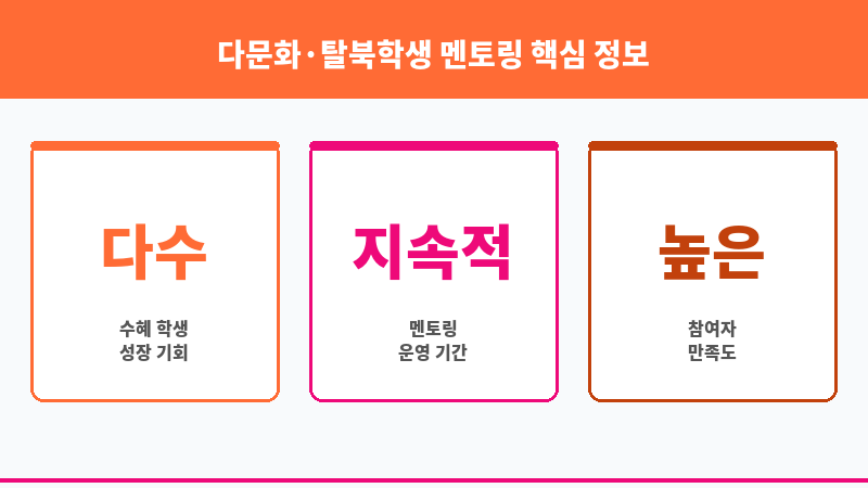 다문화·탈북학생 멘토링 보조 이미지 3
